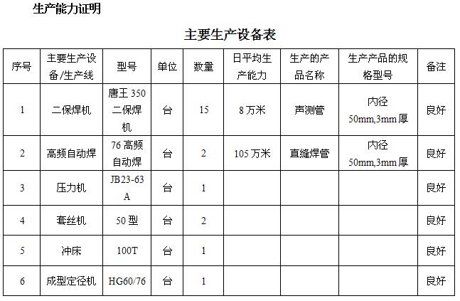 廊坊桩基声测管主要生产设备-1