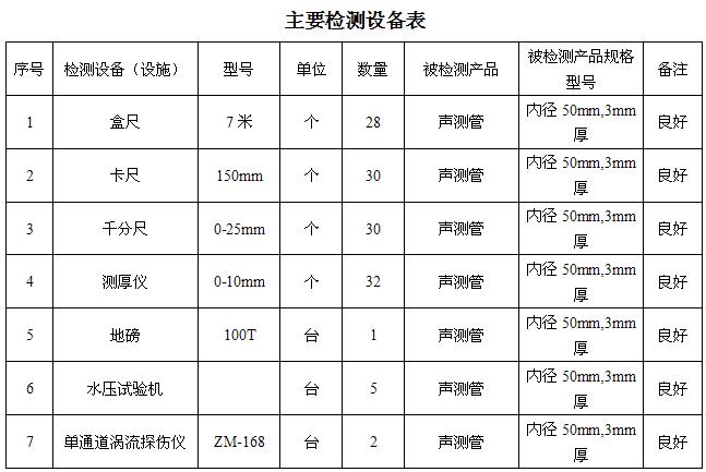 廊坊桩基声测管主要生产设备-2
