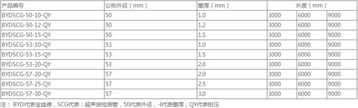 廊坊套筒式桩基声测管规格尺寸