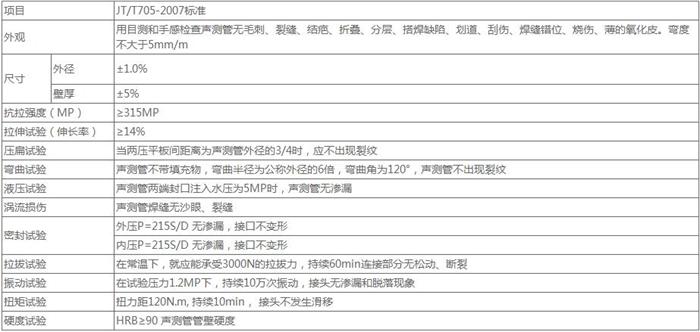 廊坊钳压式桩基声测管技术参数